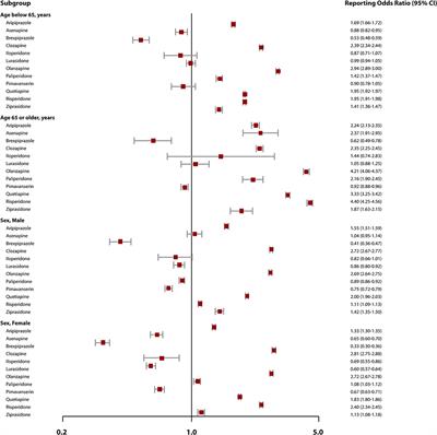 Comparative Safety Signal Assessment of Hospitalization Associated With the Use of Atypical Antipsychotics